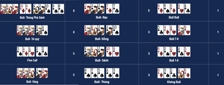 thứ hạng bài Bullfight – Ultimate Poker