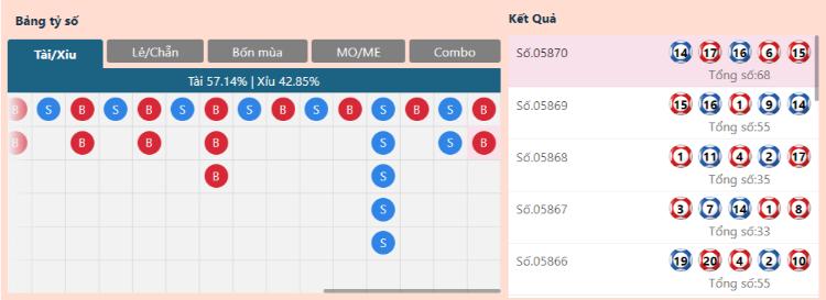 bảng kết quả Happy 5