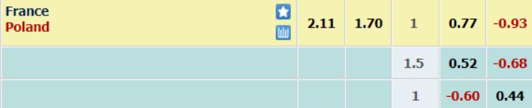tỷ lệ Ba Lan vs Pháp