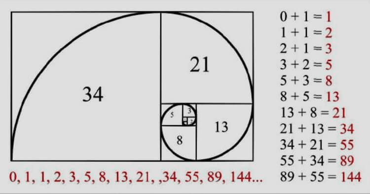 Công thức Fibonacci bóng đá