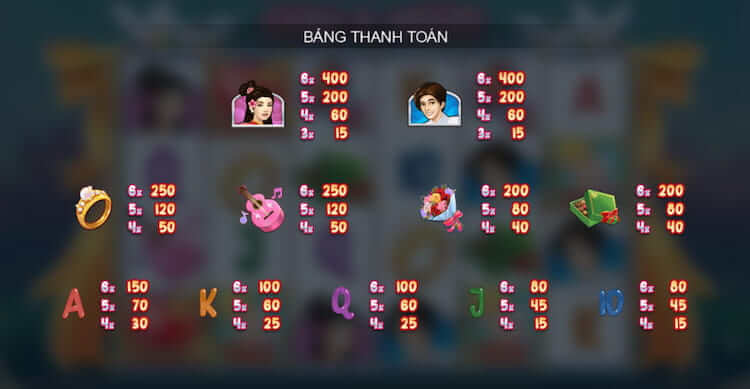 Bảng thanh toán Cash and Kisses