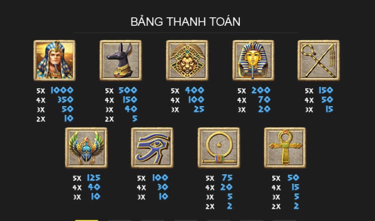 Bảng thanh toán Pharaoh