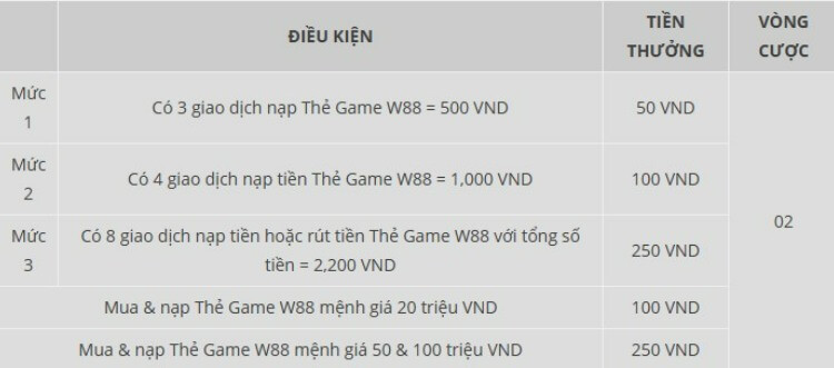 cơ cấu phần thưởng nạp rút thẻ game w88