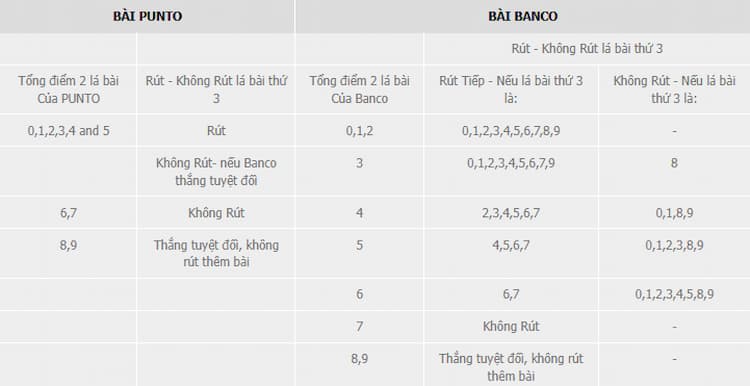 Rút bài Punto Banco