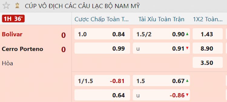 Tỷ lệ chấp 1 trái