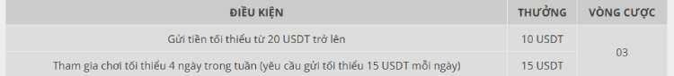 ưu đãi thưởng usdt
