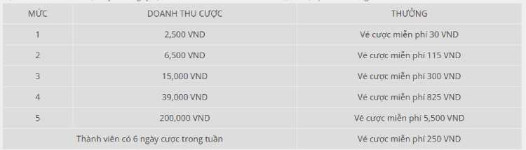 mức thưởng