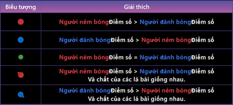 Biểu tượng Cricket War