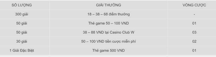 ưu đãi mega live