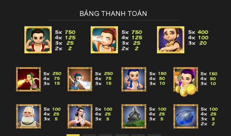 Bảng thanh toán 7 Brothers