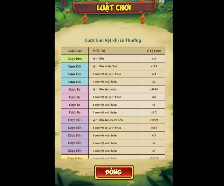 Cược có thưởng Lô Tô Amazon
