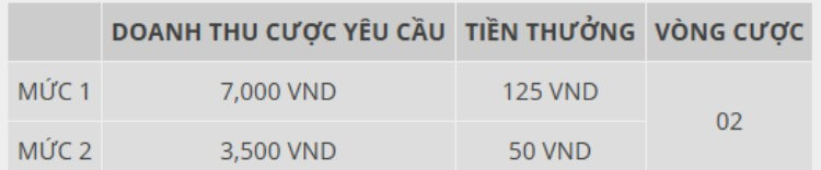 đại náo thủy cung theo mức