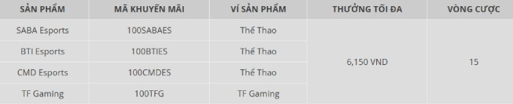 thưởng chào mừng esports