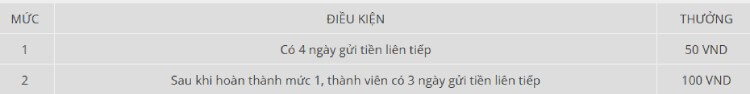 gửi tiền mỗi ngày