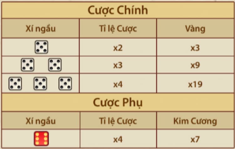 Tỷ lệ cược Tài Xỉu Bozo