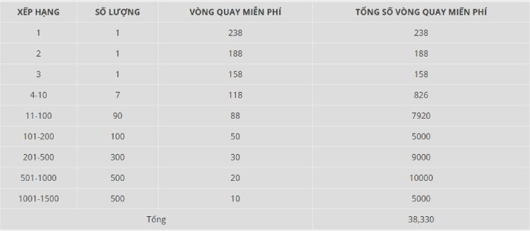 cơ cấu vòng quay slot