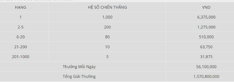 giải đấu mỗi ngày