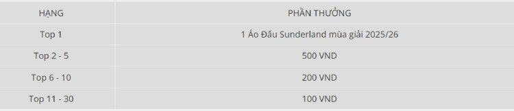 hạng nhận thưởng