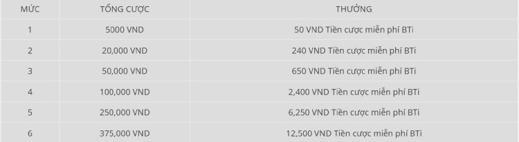 tổng cược Bti W88